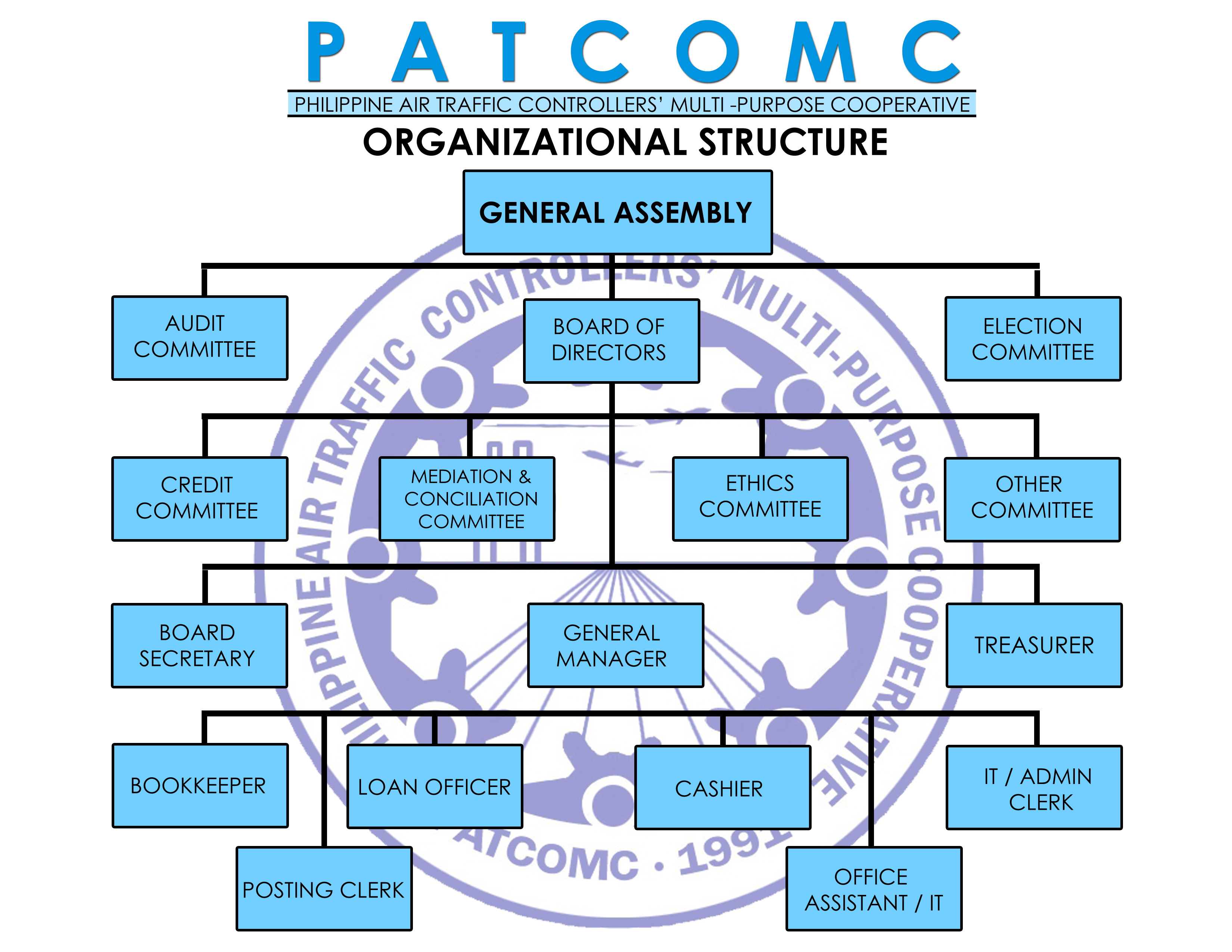 Philippine Air Traffic Controllers' MultiPurpose Cooperative